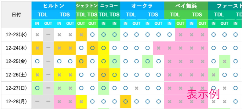 Gotoトラベルで ディズニーチケット付き オフィシャルホテルを安く予約する方法