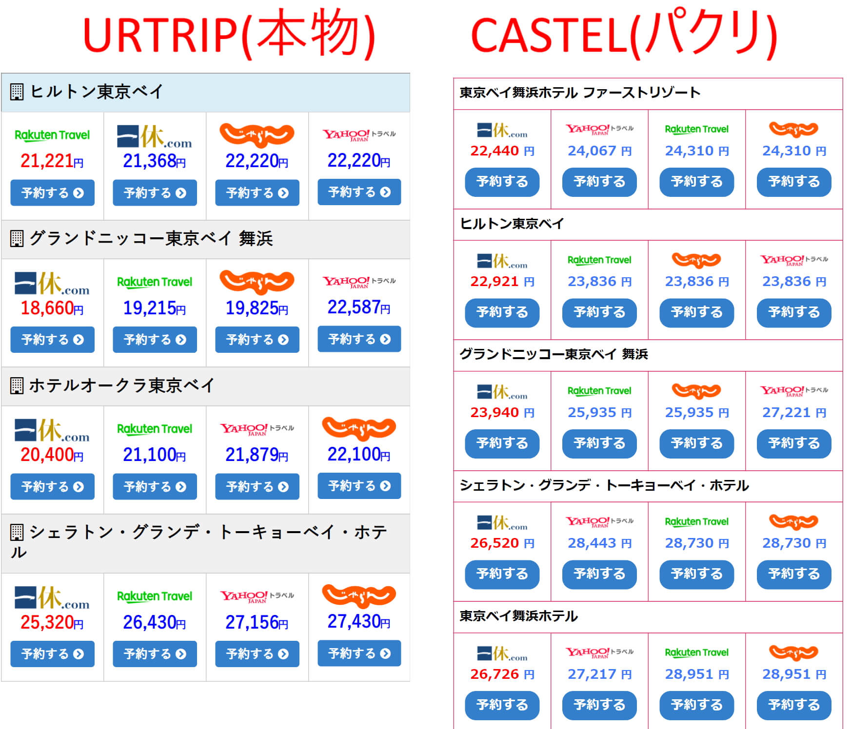 Castelのディズニー記事のパクリがあまりにもひどい