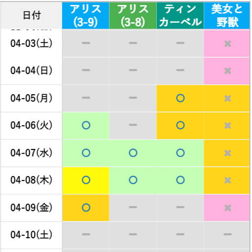 最新 空室情報 ミラコスタ ランドホテル アンバサダー セレブレーションホテル 10月28日0時更新