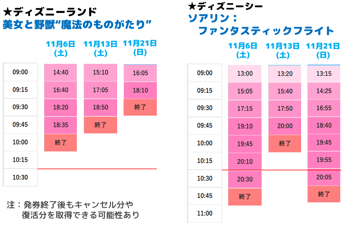 11 21最新 ディズニーランド シーの入場制限の最新情報 今後の展望