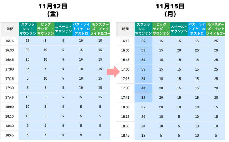 11 21最新 ディズニーランド シーの入場制限の最新情報 今後の展望